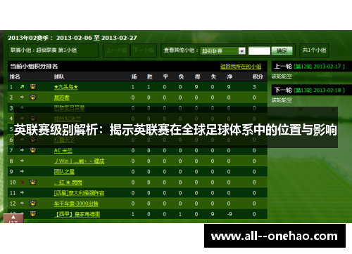 英联赛级别解析:揭示英联赛在全球足球体系中的位置与影响 英联赛级别解析:揭示英联赛在全球足球体系中的位置与影响