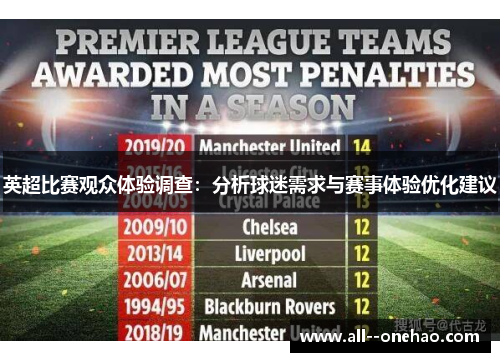 英超比赛观众体验调查:分析球迷需求与赛事体验优化建议 英超比赛观众体验调查:分析球迷需求与赛事体验优化建议