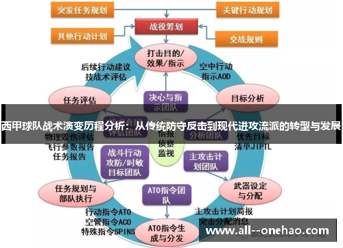西甲球队战术演变历程分析：从传统防守反击到现代进攻流派的转型与发展