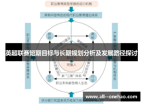 英超联赛短期目标与长期规划分析及发展路径探讨