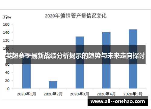英超赛季最新战绩分析揭示的趋势与未来走向探讨 英超赛季最新战绩分析揭示的趋势与未来走向探讨