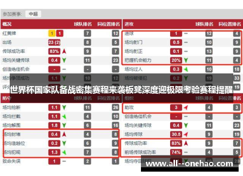 世界杯国家队备战密集赛程来袭板凳深度迎极限考验赛程提醒
