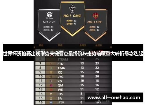 世界杯资格赛出线形势关键看点最终阶段走势暗藏重大转折悬念迭起