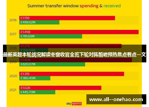 最新英超本轮战况解读冬窗收官全览下轮对阵前瞻预热焦点看点一文
