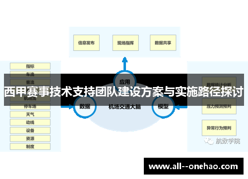 西甲赛事技术支持团队建设方案与实施路径探讨